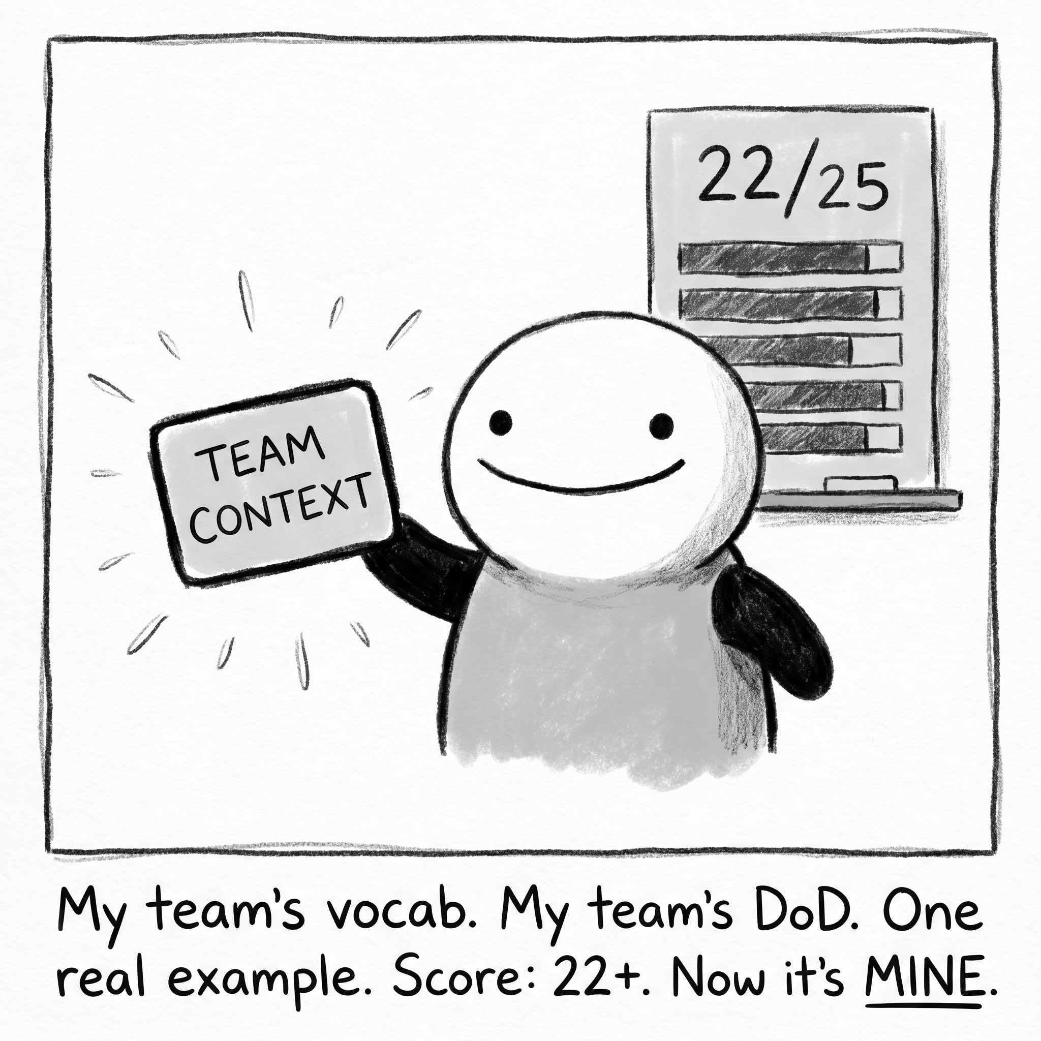 Context card with team vocab, DoD, and one real example. Score 22+.