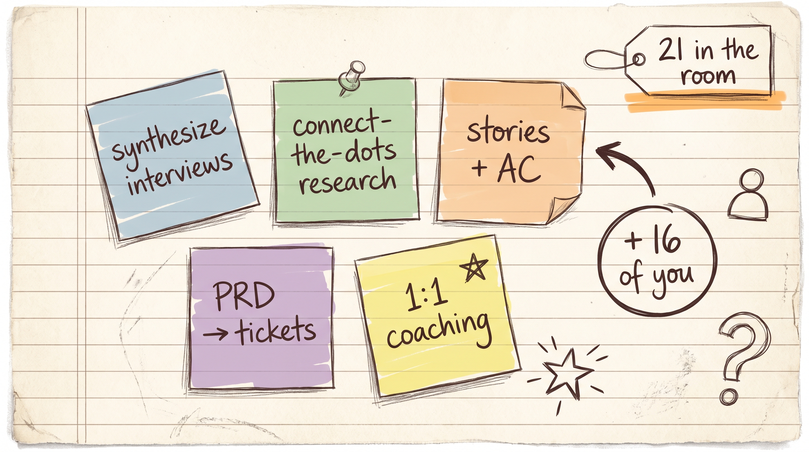 Five Post-it notes with anonymized tasks