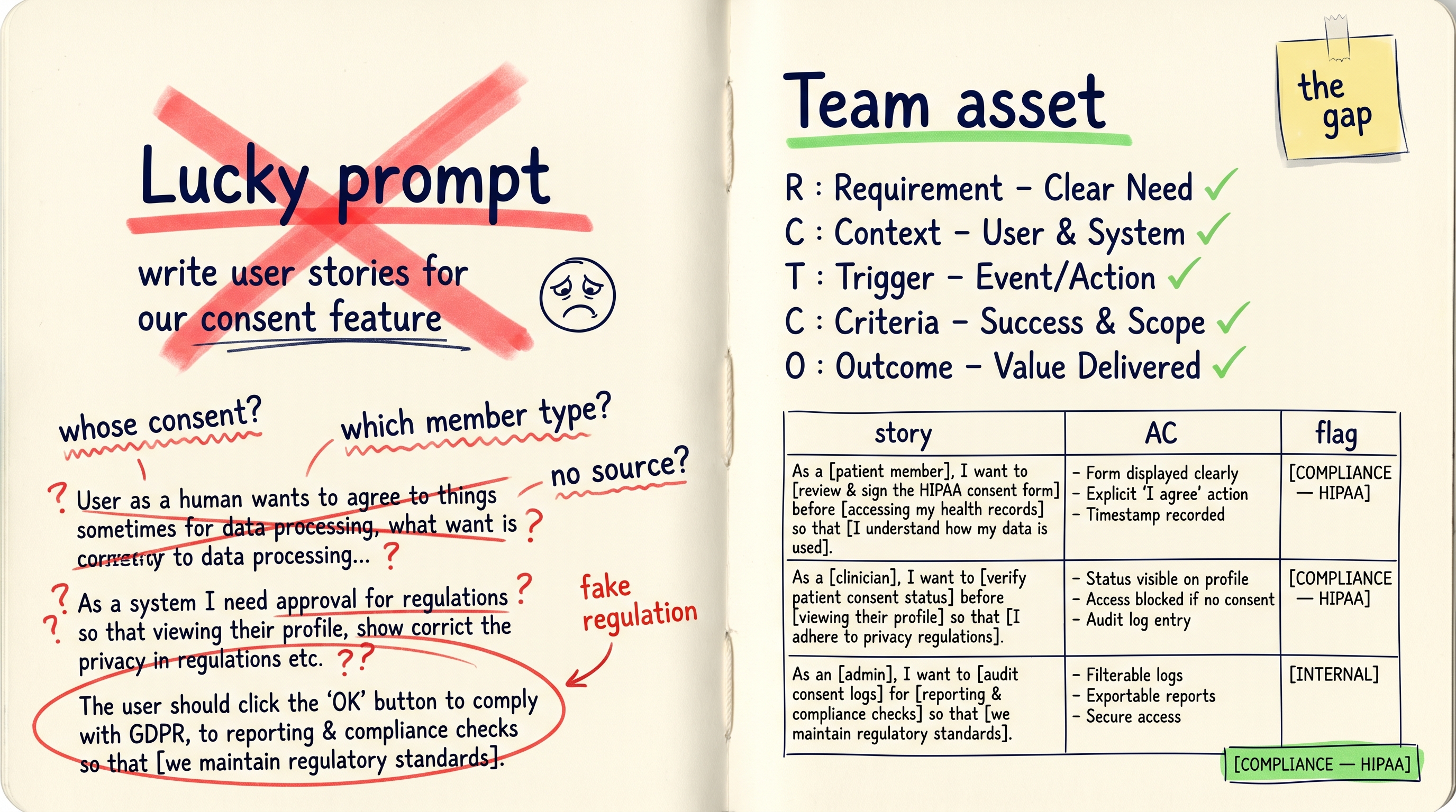 Two-page Moleskine spread — lucky prompt struck through, team asset clean
