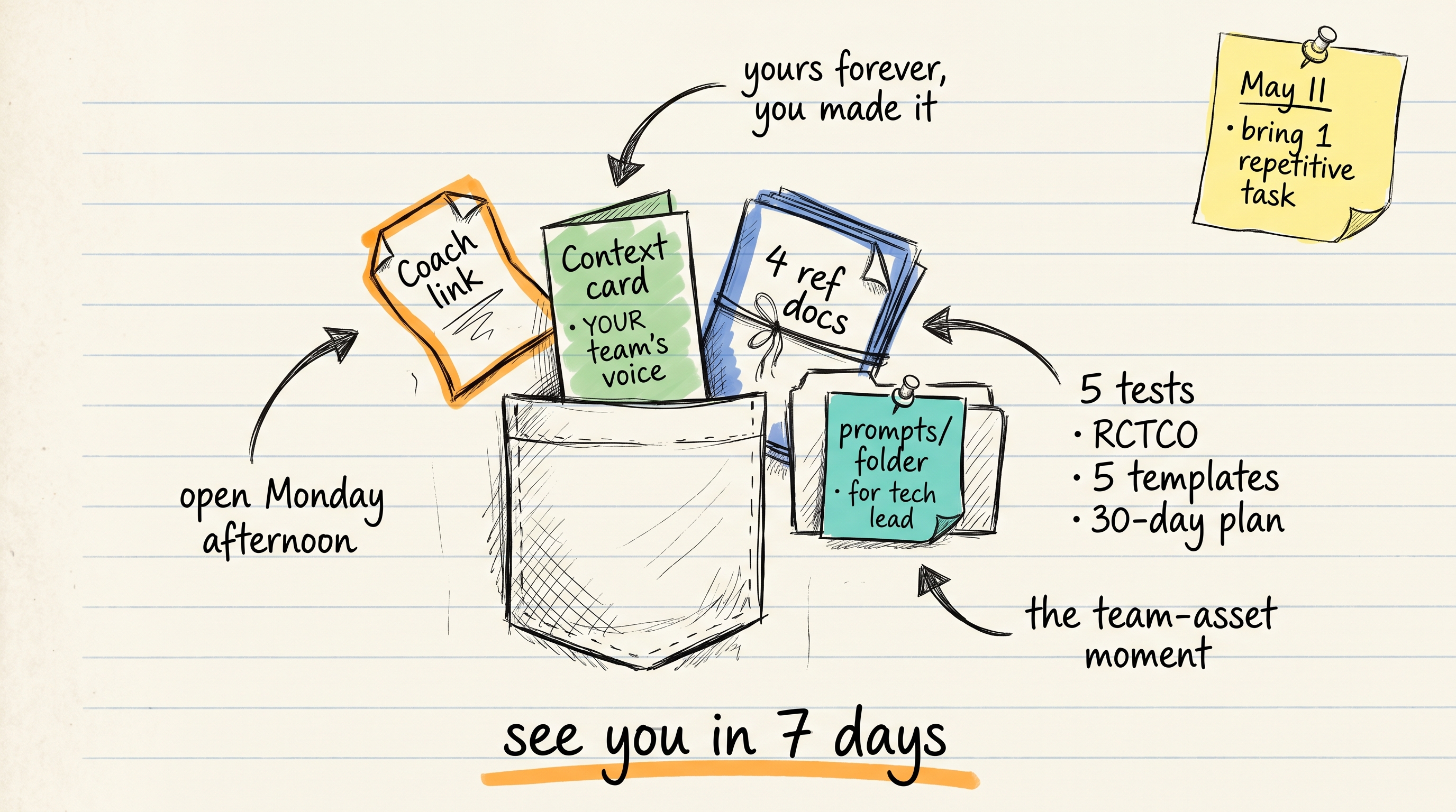 Four things in a notebook pocket — the take-home contract